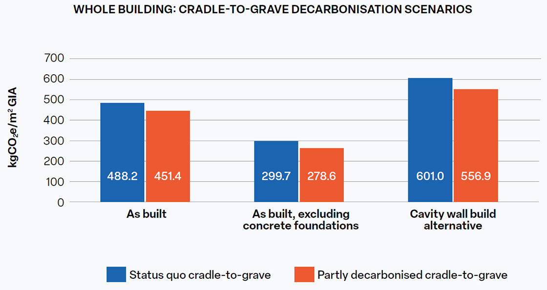 Pump up the volume 12
