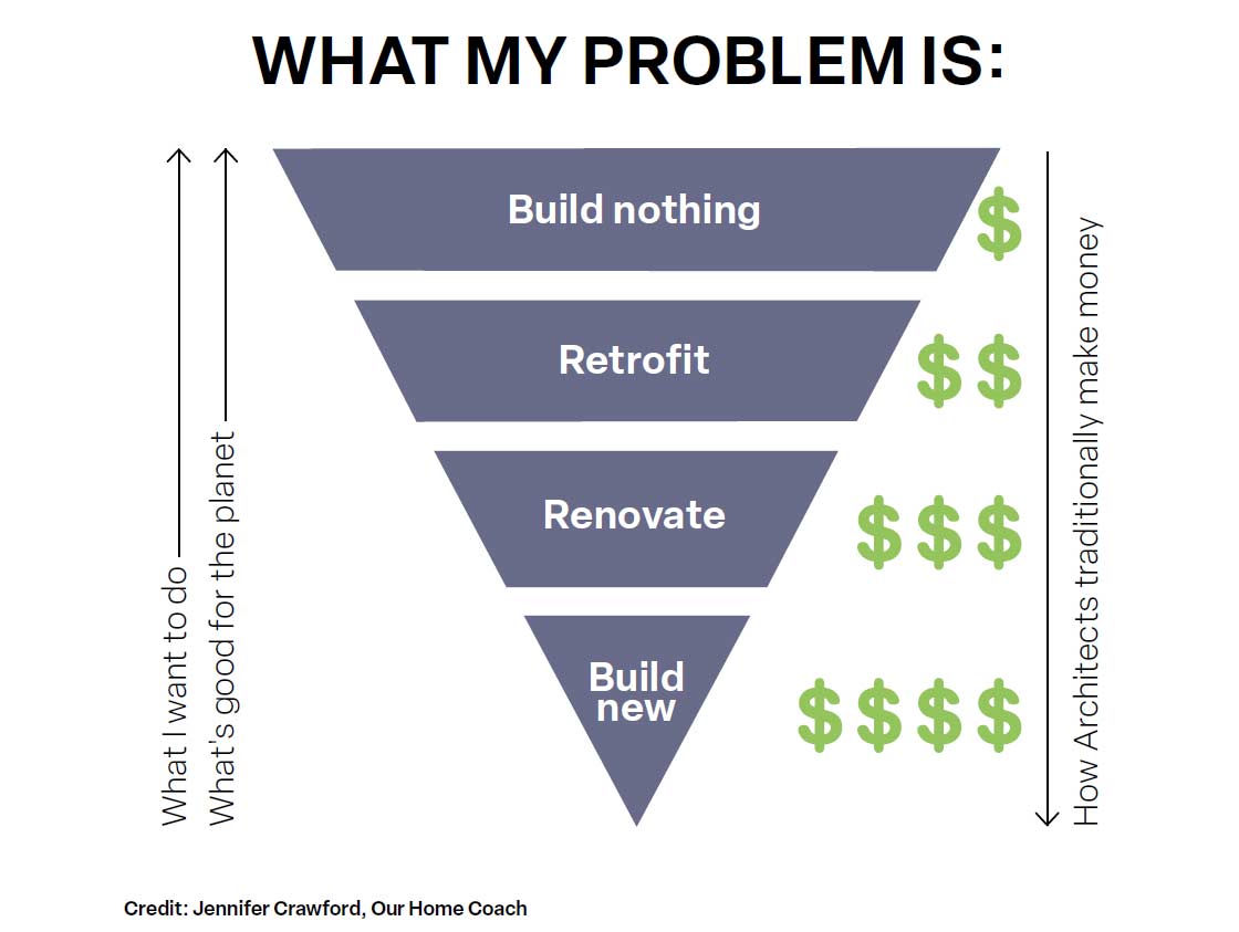 Reimaging the architect 01
