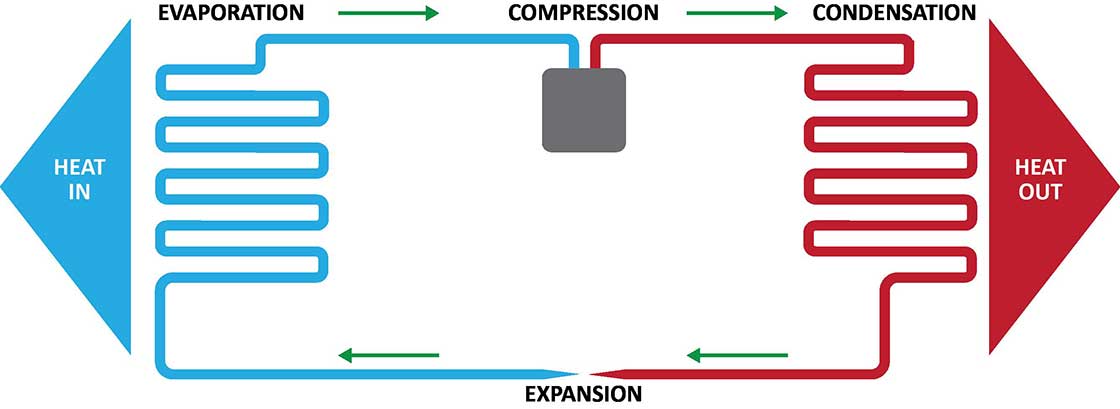 Air source heat pumps 02