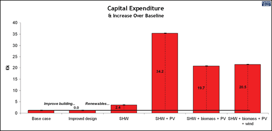 capital expenditure output capital expenditure output