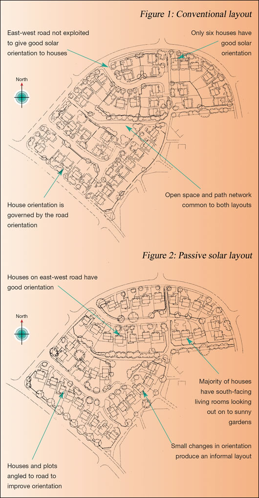 an extract from the 1997 BRE report ‘Passive solar estate layout’ show the difference between conventional and passive solar orientation an extract from the 1997 BRE report ‘Passive solar estate layout’ show the difference between conventional and passive solar orientation