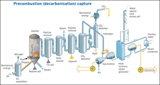0407-Peak-Coal-DIAGRAM-03.gif 0407-Peak-Coal-DIAGRAM-03.gif