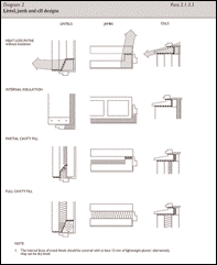 Figure 4: diagram 2 from TGD L (2007) showing ‘thermal bridge-free’ details for refurbishment Figure 4: diagram 2 from TGD L (2007) showing ‘thermal bridge-free’ details for refurbishment