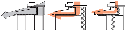 Figure 5: excerpts from diagram 2 from TGD L (2007) with peach arrows added (see figure 4). The details on the right are meant to contrast with that on the left as having no thermal bridges, but they clearly do have. Figure 5: excerpts from diagram 2 from TGD L (2007) with peach arrows added (see figure 4). The details on the right are meant to contrast with that on the left as having no thermal bridges, but they clearly do have.