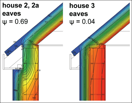 Figure 12: Two approaches for EWI at eaves Figure 12: Two approaches for EWI at eaves