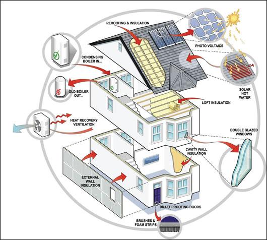 0409-Pay-As-You-Save-03.jpg An illustration of some of the many measures that could qualify under PAYS. Source: Camco