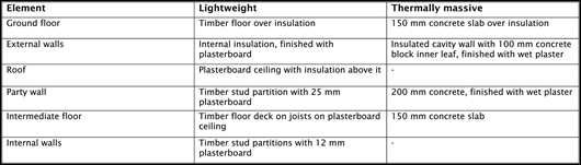 0410-Critical-Mass-Table-01.gif Table 1: Constructions used in the analysis