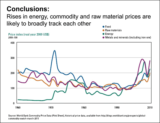 The prospects of converging high energy, commodity and raw material prices underline the need to cut energy consumption The prospects of converging high energy, commodity and raw material prices underline the need to cut energy consumption