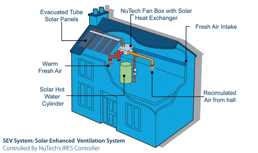Solar enhanced ventilation Solar enhanced ventilation