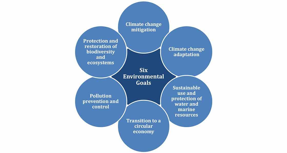 ESG: a game changer for sustainable building?